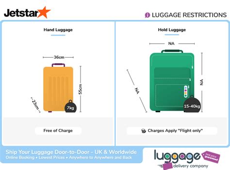 jetstar baggage restrictions.